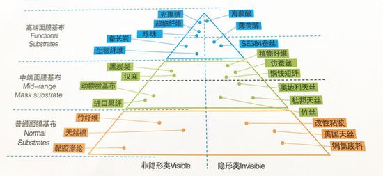 蒸汽眼罩